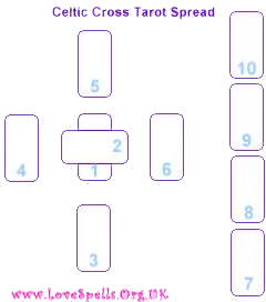 celtic cross for free tarot psychic readings